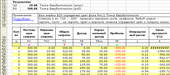 примеры составления анкет для семинара