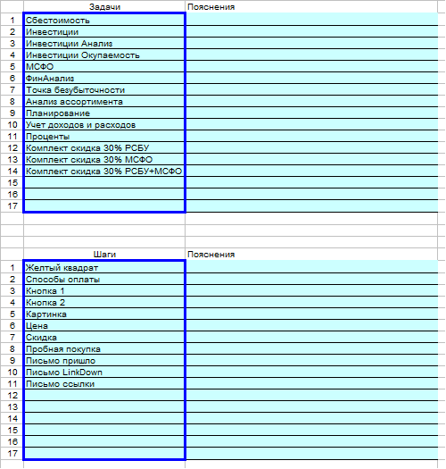 чек лист checklist