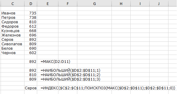 Сотрудник с максимальным значением продаж
