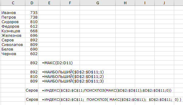 Сотрудник с максимальным значением продаж пробелы