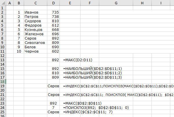 Сотрудник с максимальным значением продаж по шагам