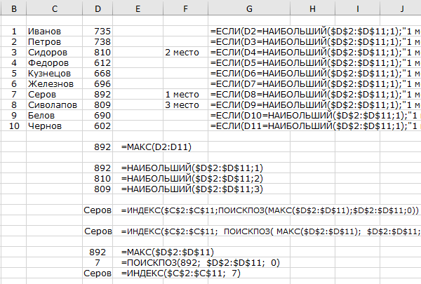 Сотрудники с максимальным значением продаж топ-3