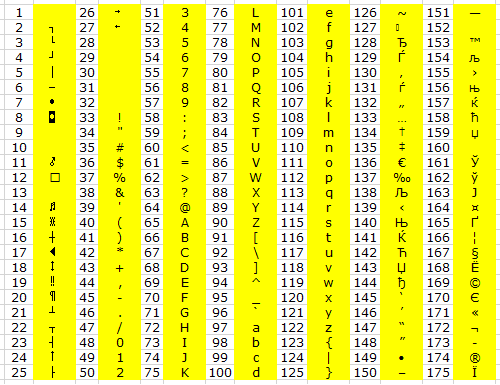 Скриншот таблицы кодов с 1 по 175