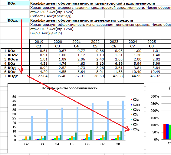 Финансовый анализ - Коэффициент обеспеченности собственными средствами границы
