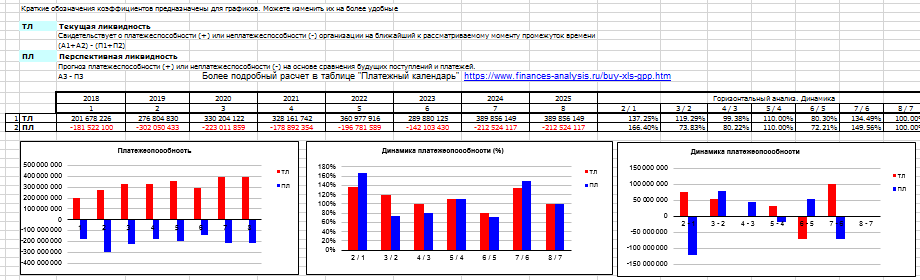 Финансовый анализ - Показатели ликвидности
