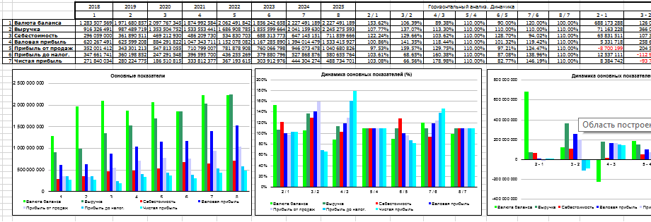 Финансовый анализ - Основные показатели