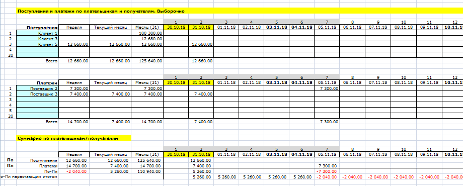 Платежный календарь образец в excel