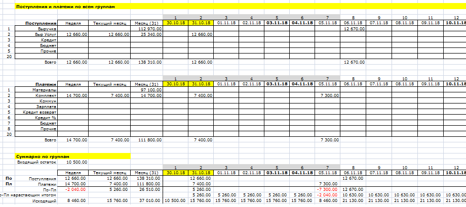 Платежный календарь образец в excel