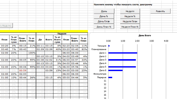 Таблица хронометража в Excel и график