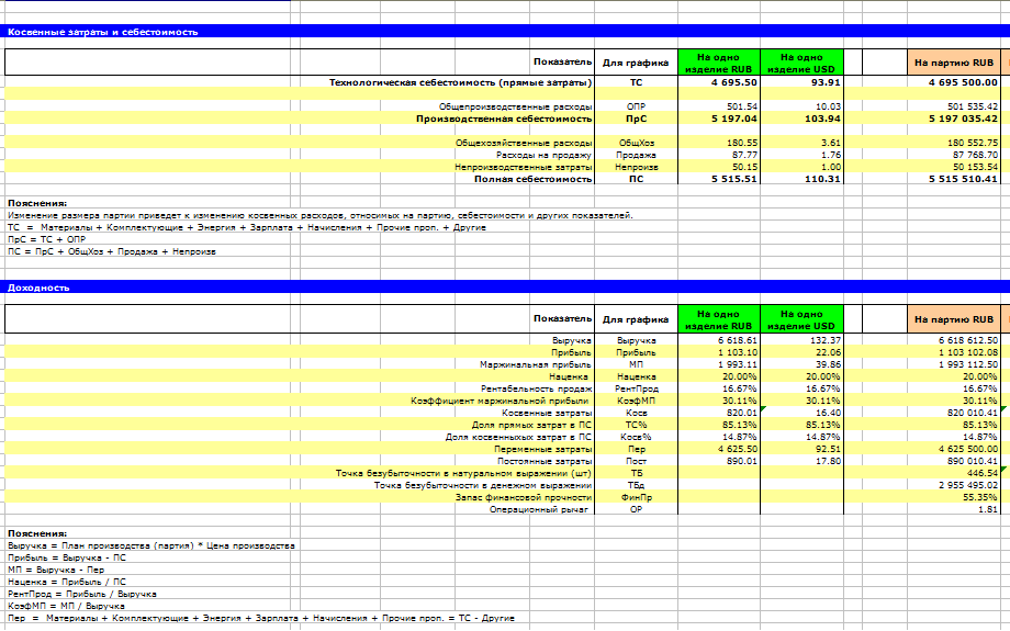 Расчет себестоимости в Excel. Косвенные затраты, приходящиеся на одно изделие и на партию