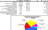 Расчет себестоимости и доходности в Excel