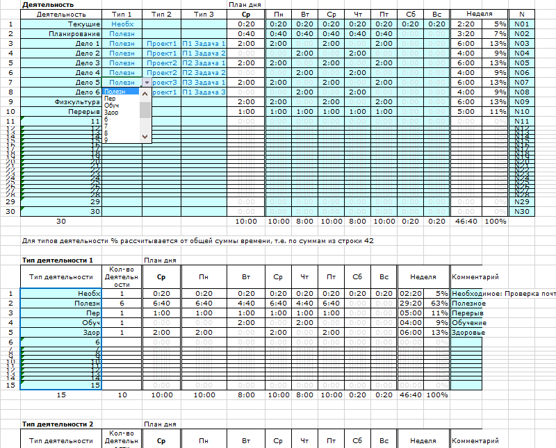 Таблица хронометража и график